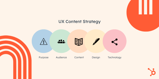 What is ux content strategy