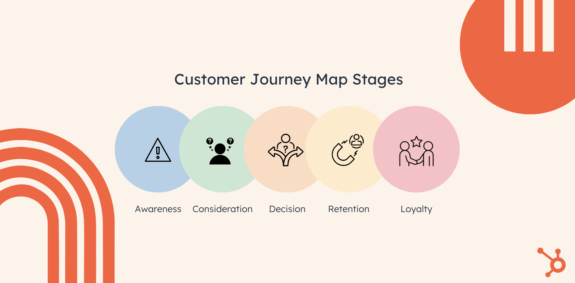 Customer journey stages 