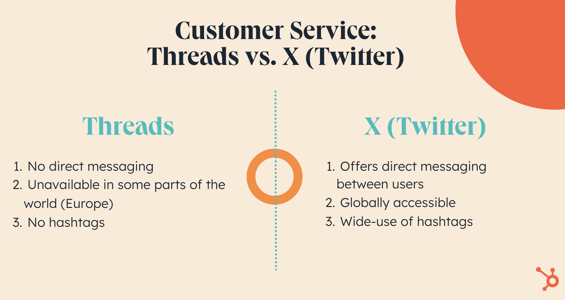Should Customer Service Teams Use Meta's Threads Platform