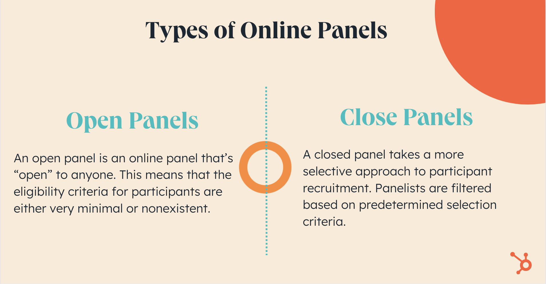 Difference between online and closed panels