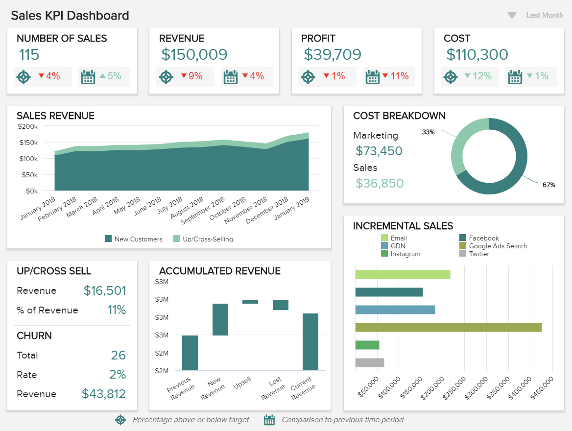 10 Sales Dashboard Examples That'll Help You Set Up Your Own