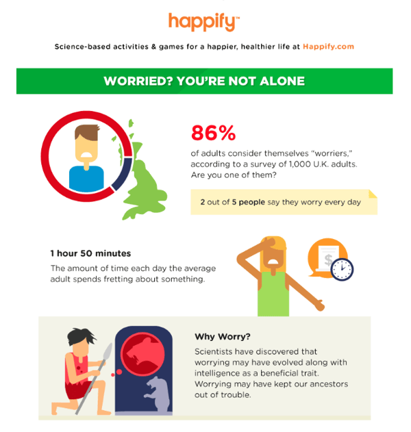 infographic about living a happy life from happify