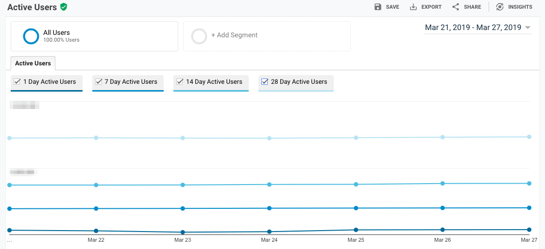 google analytics active users report