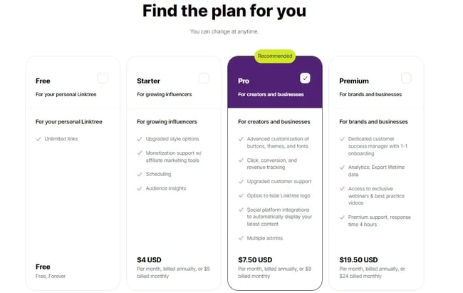 Selection of Linktree plans with different pricing options (Free, Starter, Pro, and Premium)