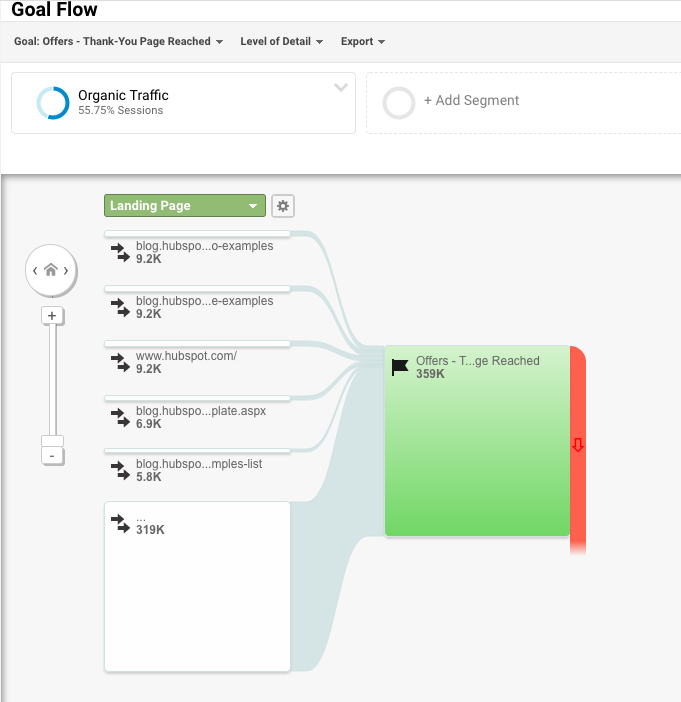 Goal Flow Analytics