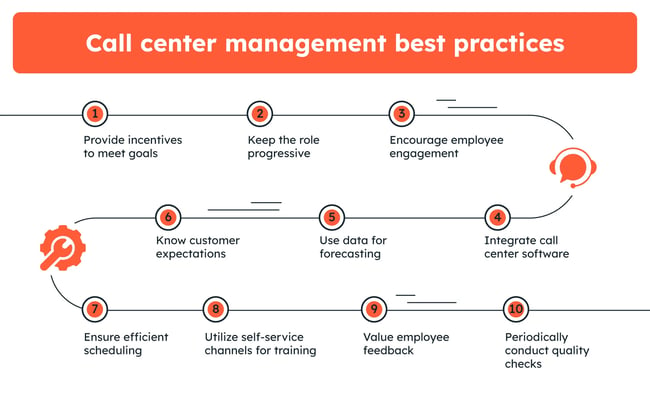Best practices for call center management in 2024