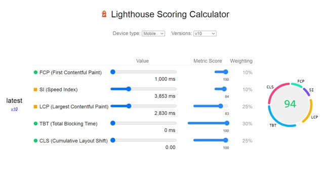 wordpress site optimization: lighthouse scoring calculator results are shown 