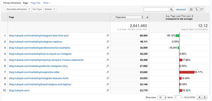 google analytics page views