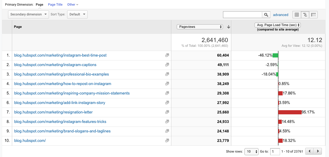 the ultimate guide to google analytics