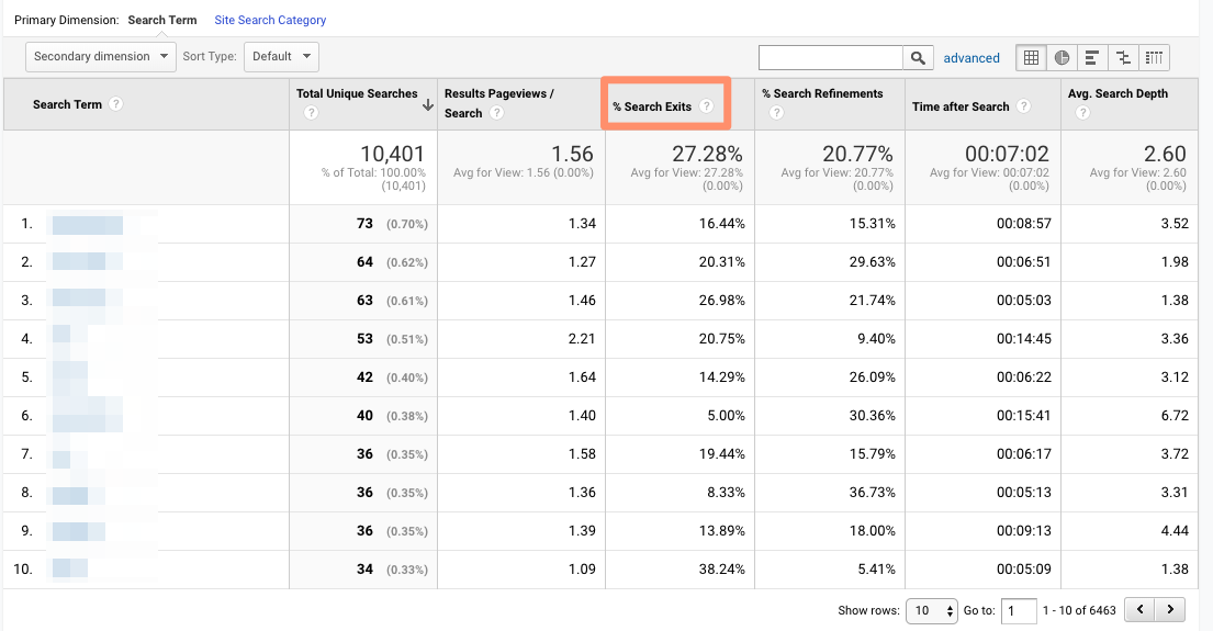 google analytics search terms