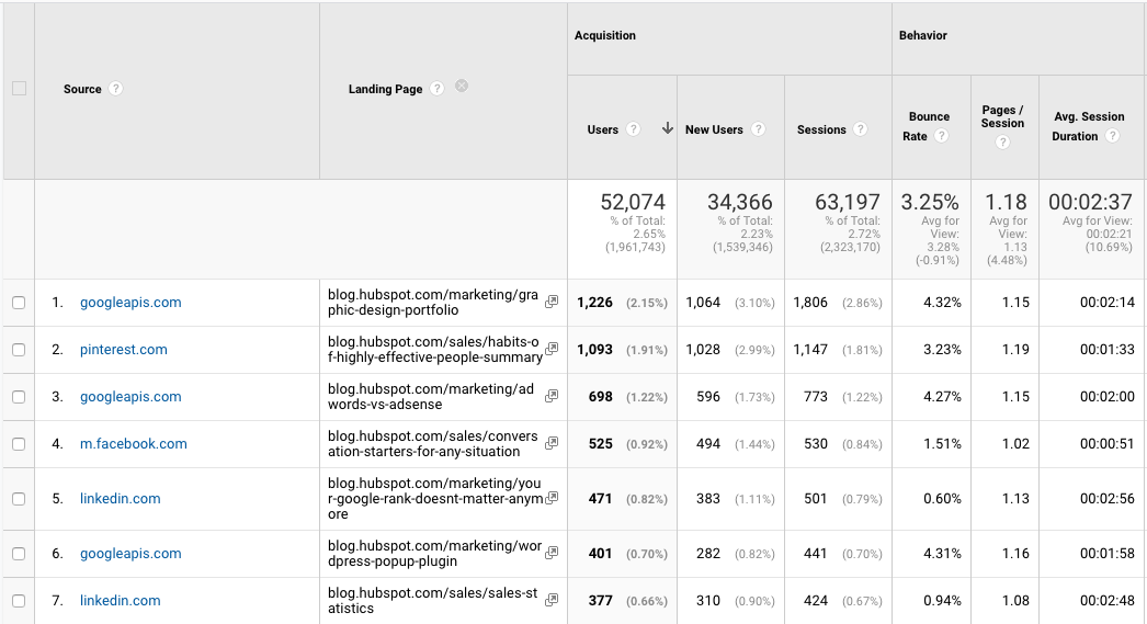 google analytics acquisition by landing page