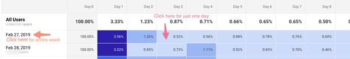 google analytics cohort report