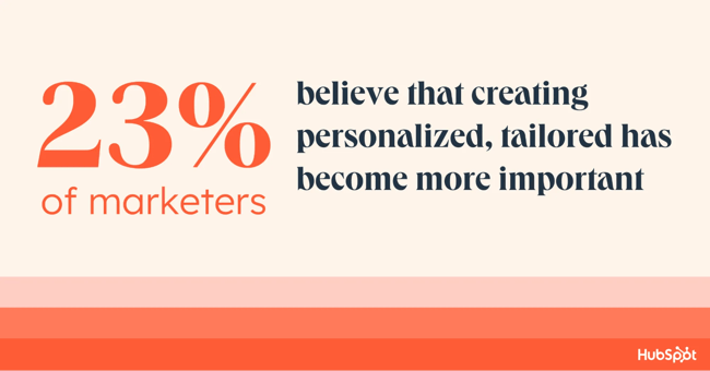 Infographic showing 23% of marketers believe in tailoring content