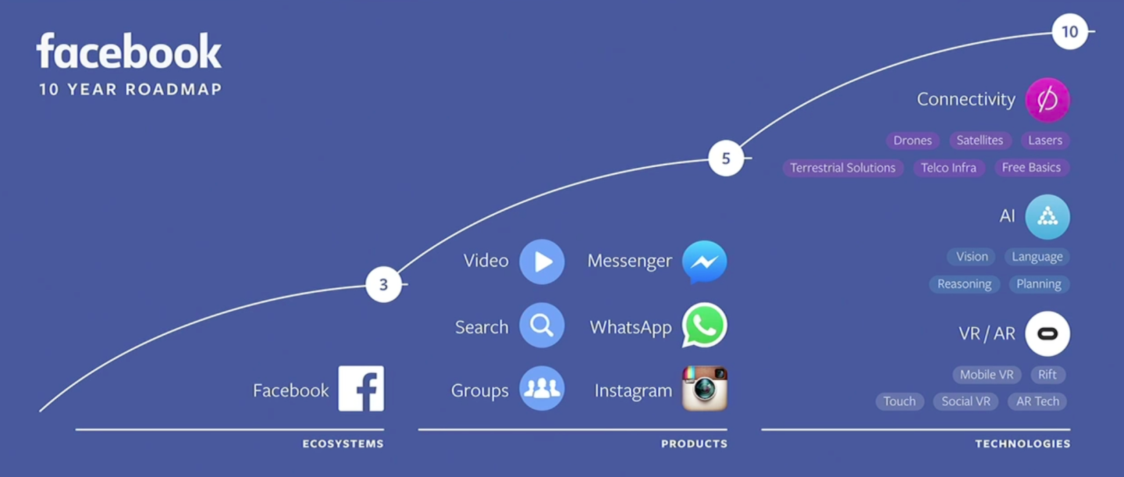 The Future of Social Media Is Here These Are the Trends You Need to Know