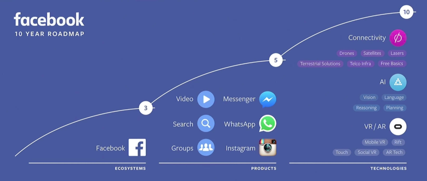 The Future of Social Media Is Here: These Are the Trends You Need to Know