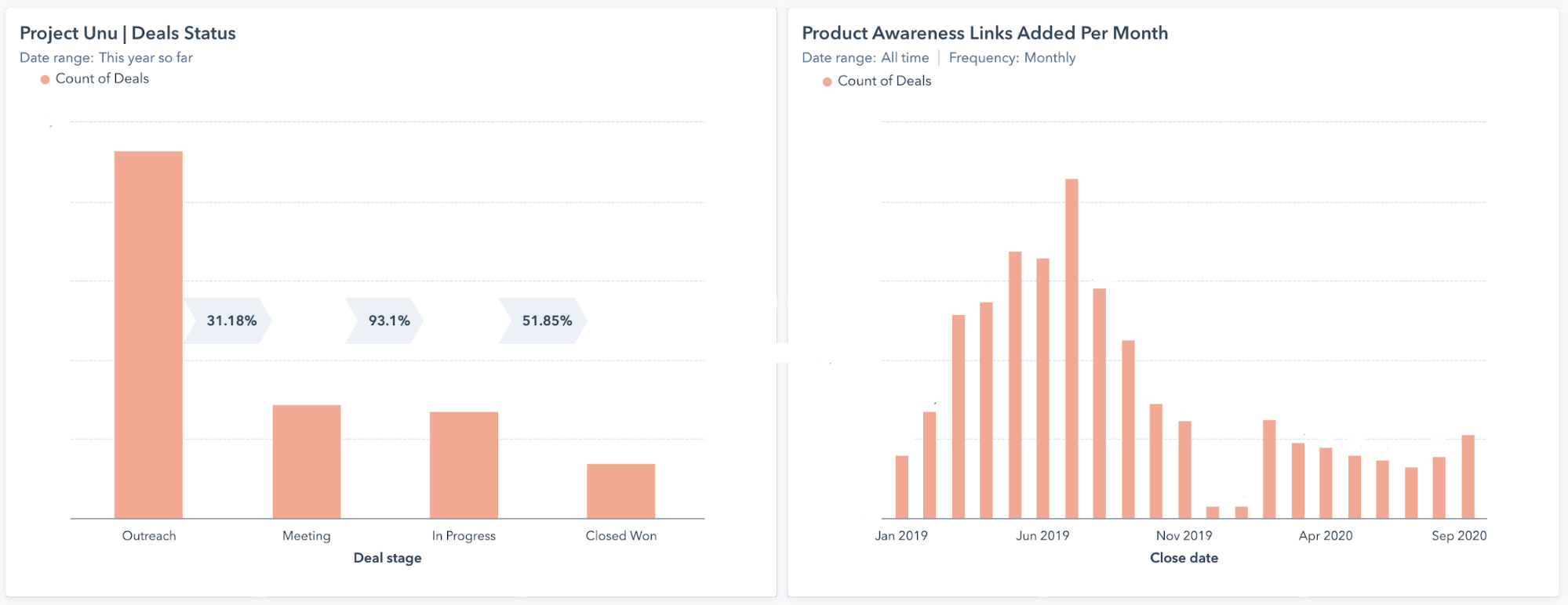 The Surround Sound Series: How We Created A New Content Marketing ...