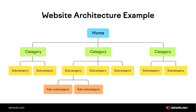 image4 3.webp?width=650&height=372&name=image4 3 - How to Elevate Your Affiliate Marketing ROI: Insider Tips from HubSpot Pros