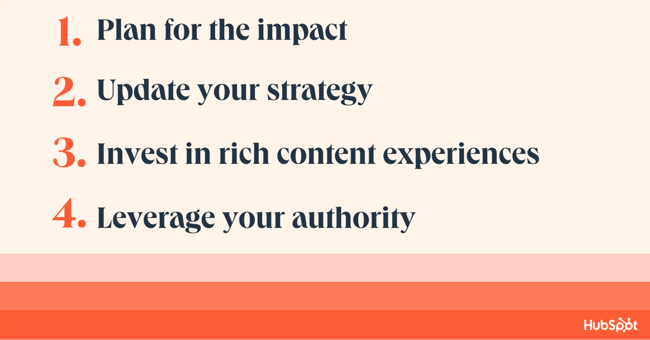 Graphic of the four steps to do in 2024 for SEO and content strategies 