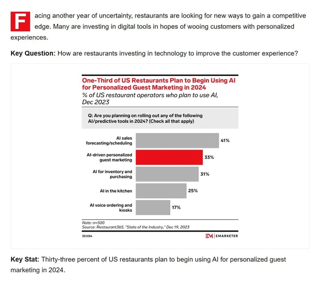eMarketer is a great industry source for gathering marketing-related insights