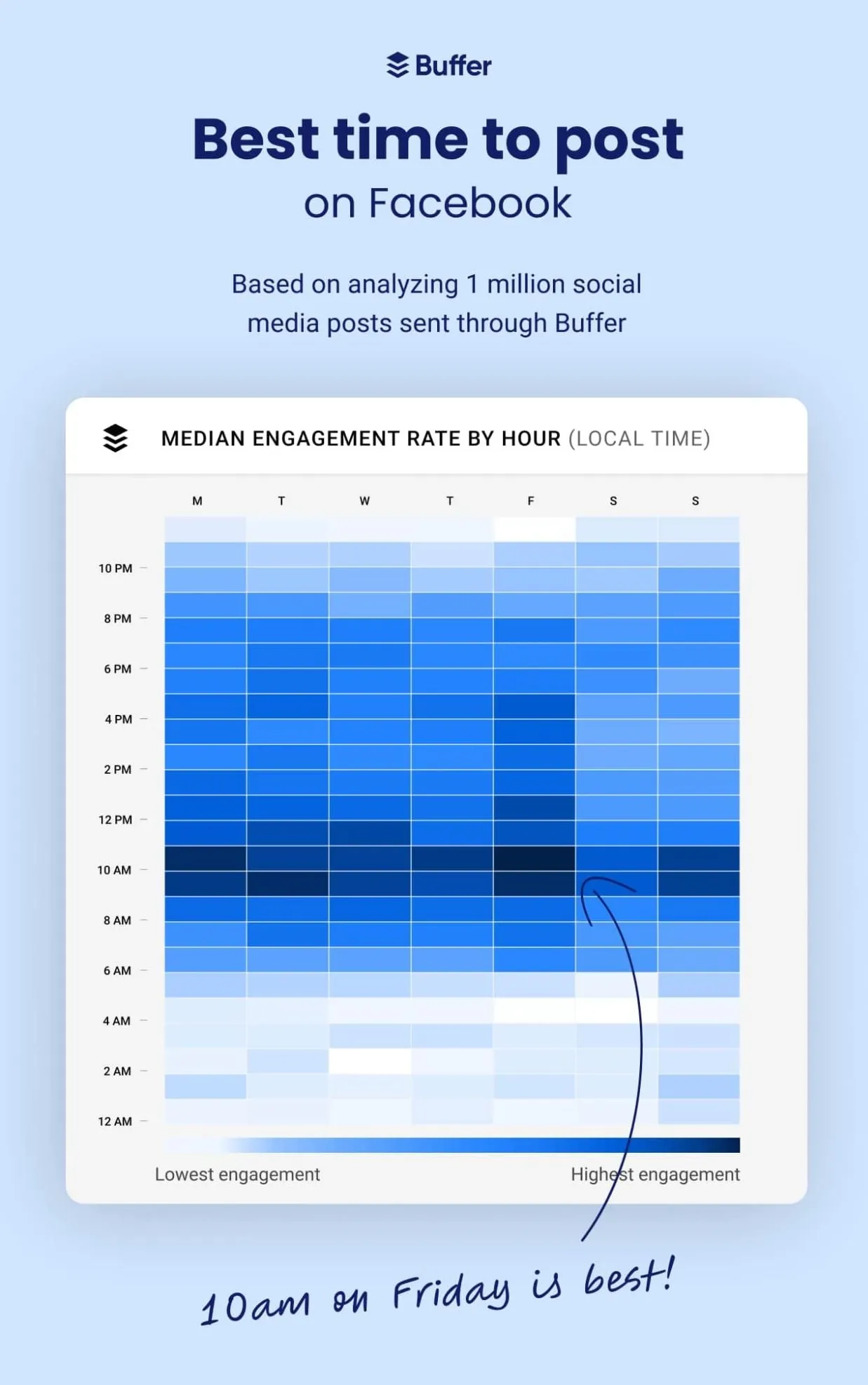 The Best Times To Post On Social Media In 2024 [New Data] - Blog