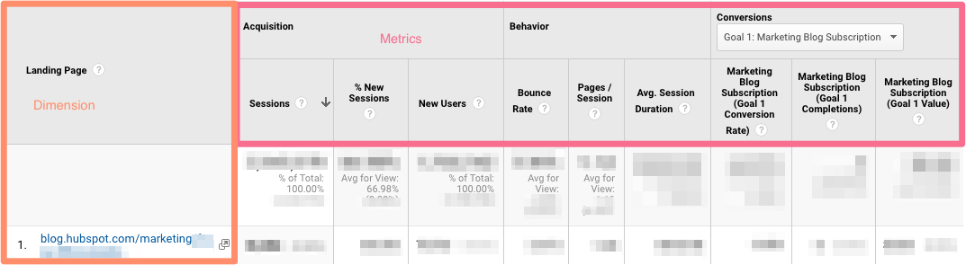 google analytics metrics