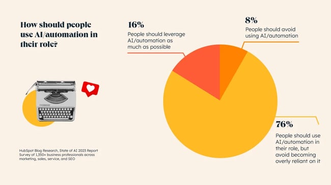 how should people use AI and automation in their role