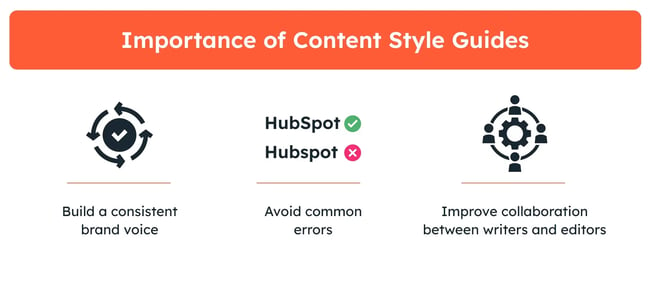 Importance of content style guides.