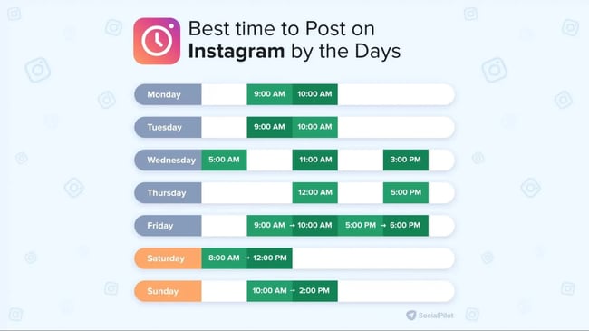 Best times to post on Instagram from Later