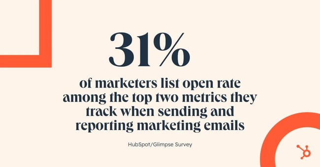 Graphic image showing that 31% of marketers list track email open rate as one of the top two email metrics they track.