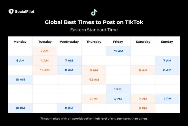 best times to post on social media, global best time to post on TikTok