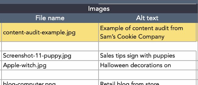 Content audit template example: Images