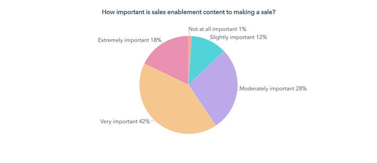 importance of sales enablement