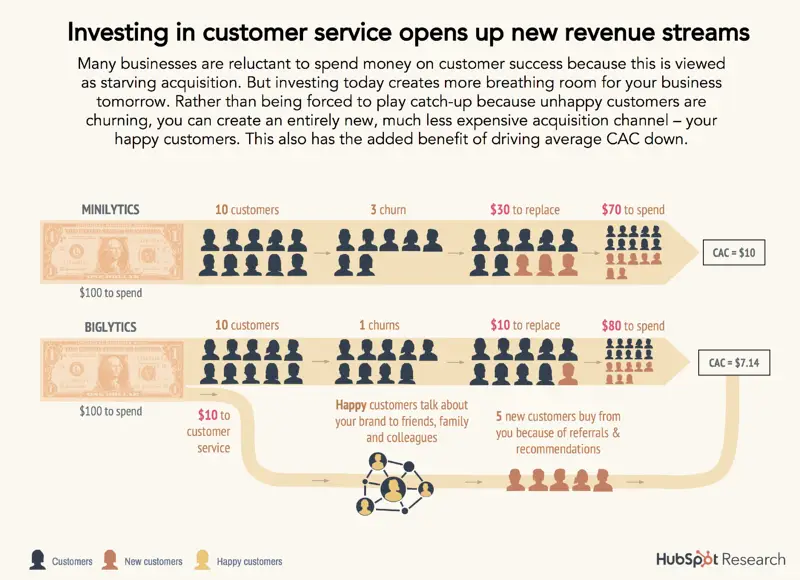 Why Customer Service Is Important: 16 Data-Backed Facts To Know