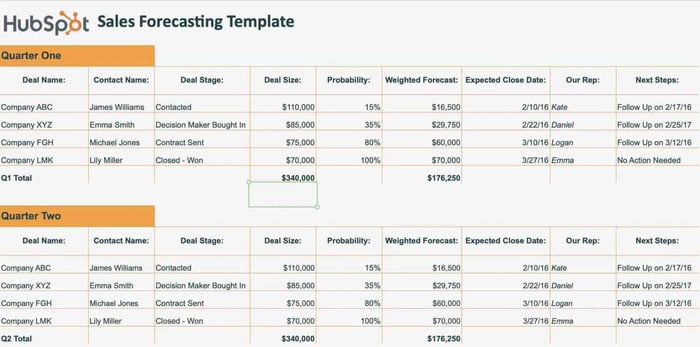 10 Sales Report Template to Create Daily, Weekly & Monthly Updates