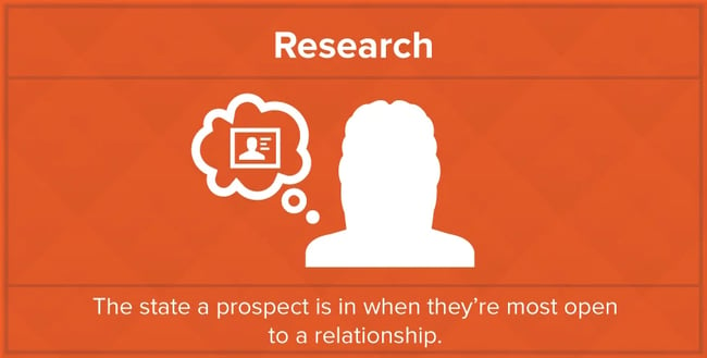 inbound marketing is like dating research stage