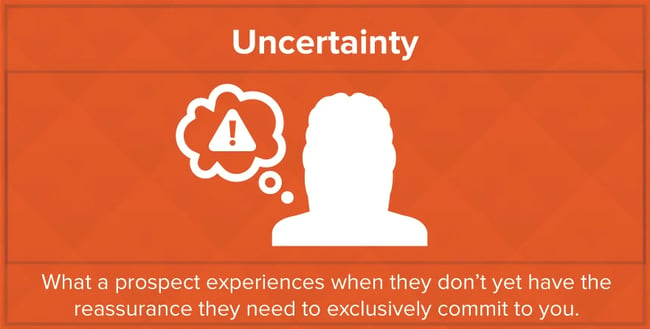 inbound marketing is like dating uncertainty stage