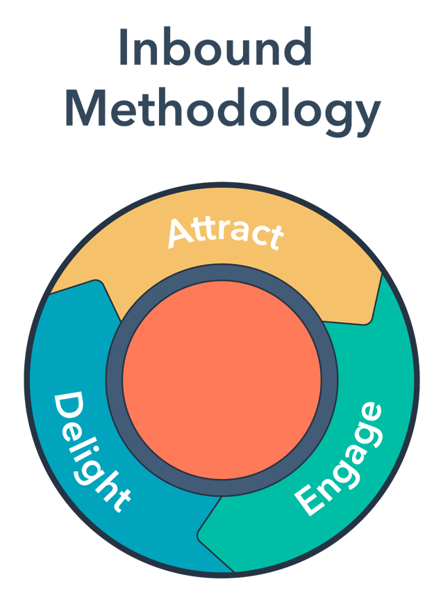 The 6 Stages of the SaaS Customer Lifecycle