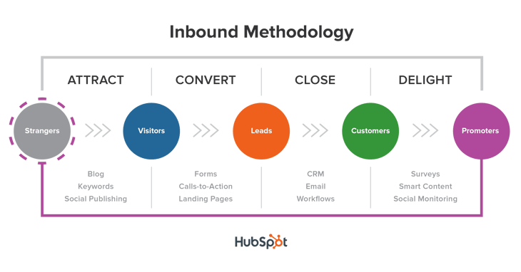 inbound_methodology_title-2.png