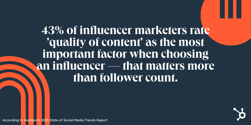 influencer marketers say quality of content is most important