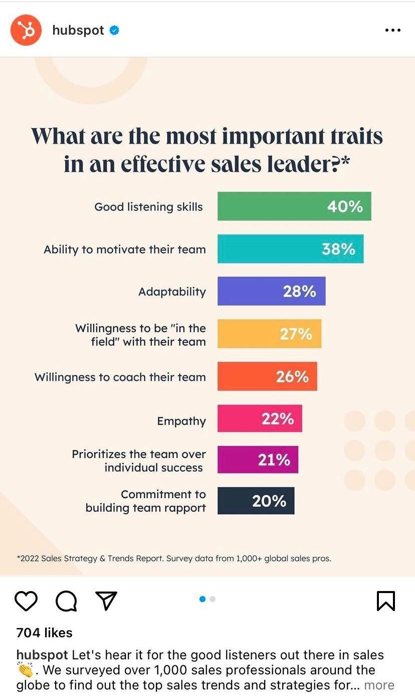 The Most Effective Types of Content on Social Media [New Data]