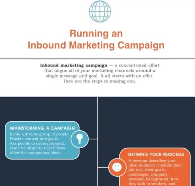 running an inbound marketing campaign infographic example
