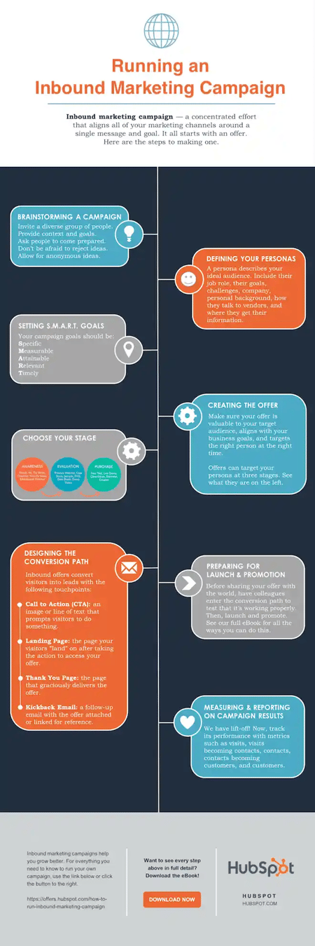 infographic powerpoint template 2 webp.webp?width=450&height=1349&name=infographic powerpoint template 2 webp - How to Create an Infographic in Under an Hour [+ Free Templates]