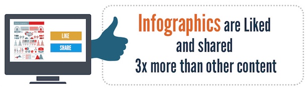 infographics-liked-and-shared-more.jpeg