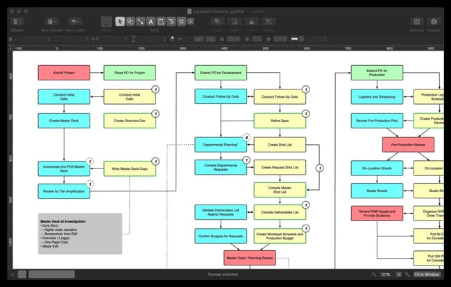 interface for the information architecture software tool omnigiraffe