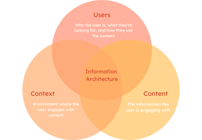 The Balancing Act of Software Architecture: Navigating Quality