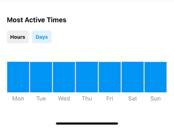 View days your followers are most active and followers peak times