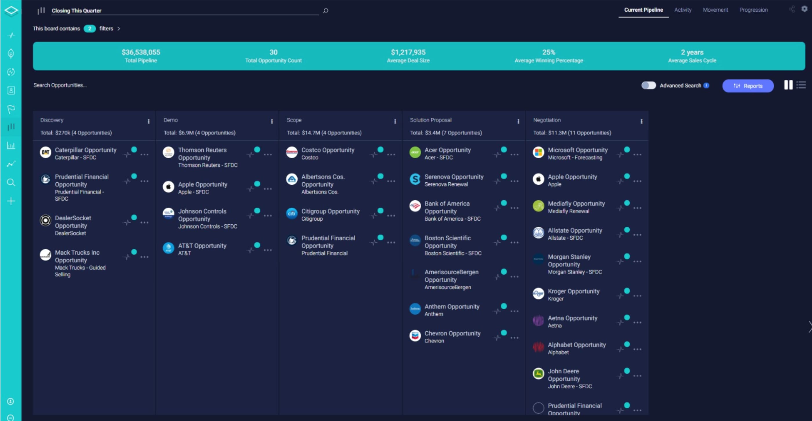 How to Create a Report That Displays Quarterly Sales by Territory