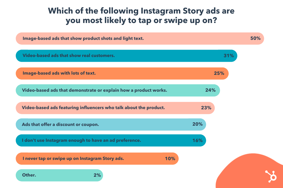 instagram ad preferences