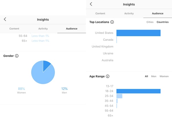 instagram insights for followers gender, age range, and top locations