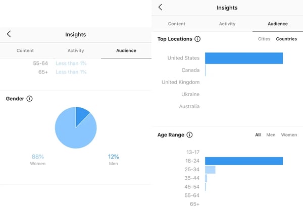 instagram engagement rate audience insights